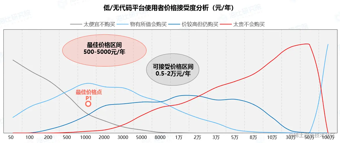 价格接受度.png