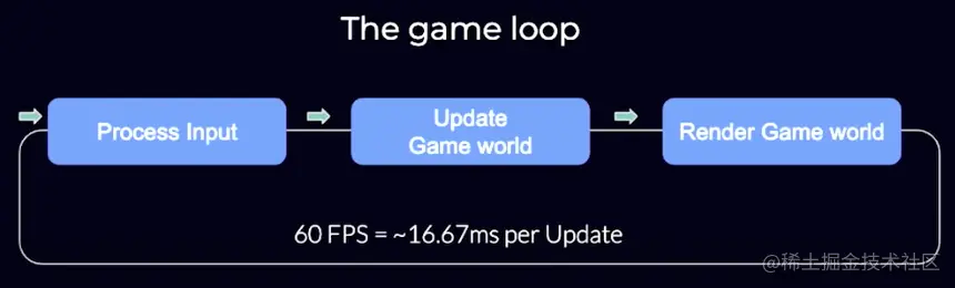 3-game-loop.png