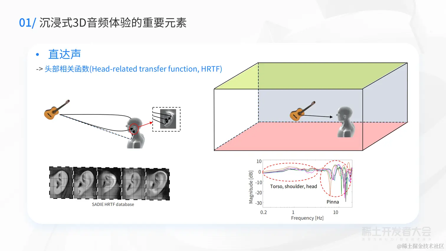 李嵩：空间音频如何助力在线互动场景的沉浸感体验？(1)_05.png