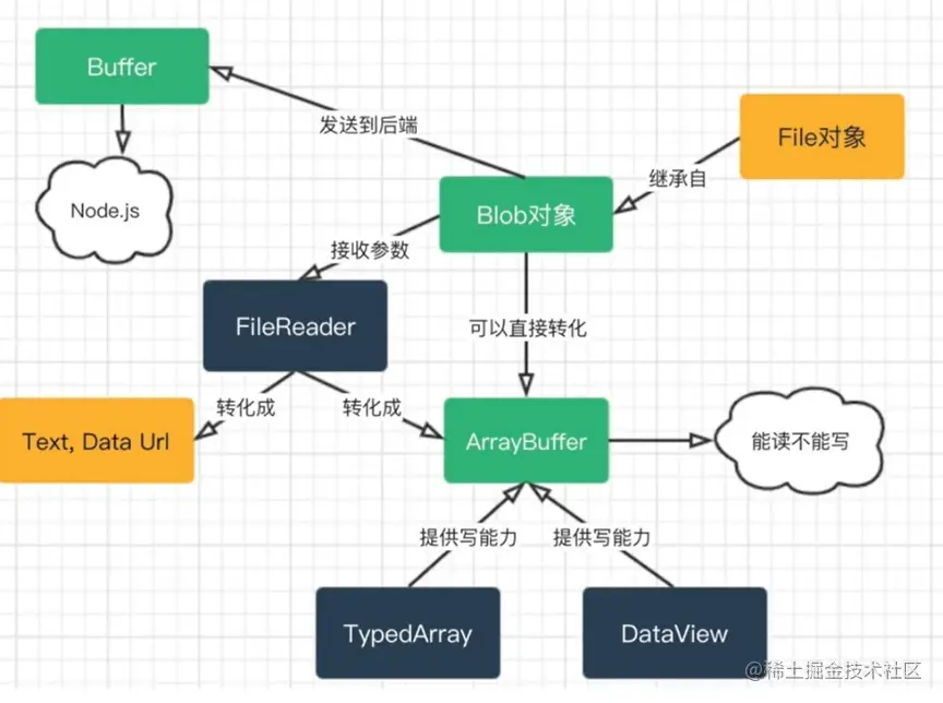 Pasted image 20230726154528.png