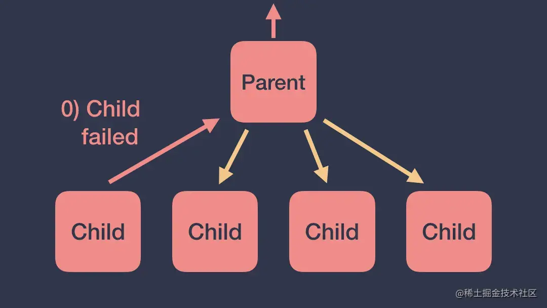 图2协同作用域异常处理.awebp