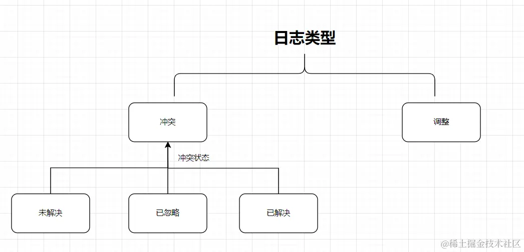 image-20240529114347784.png