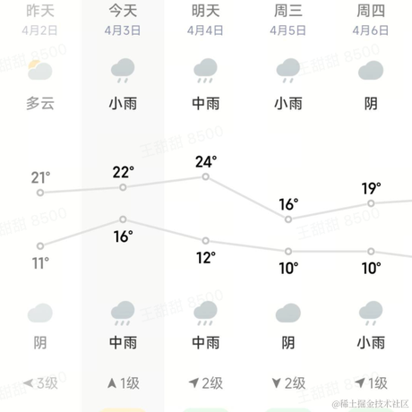 onetwo于2023-04-03 19:05发布的图片
