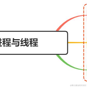 Donge于2024-02-20 07:09发布的图片
