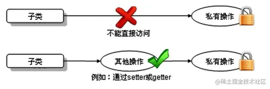 继承私有成员1.jpg