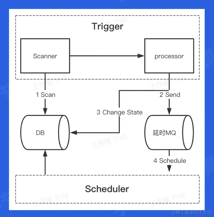 截屏2022-06-11 20.23.38.png