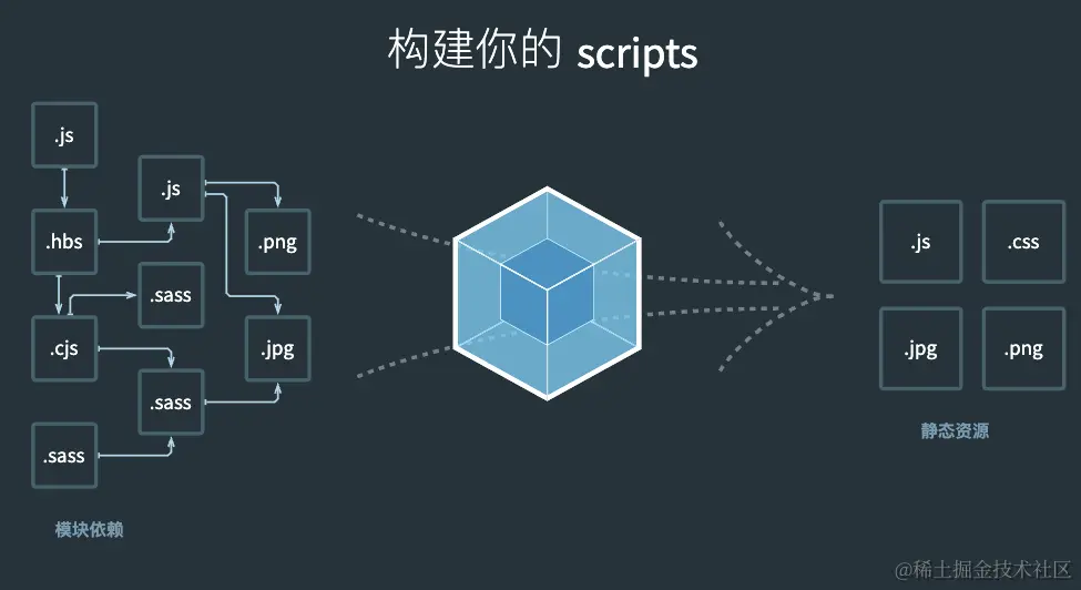 webpack.docschina.org_ (2).png
