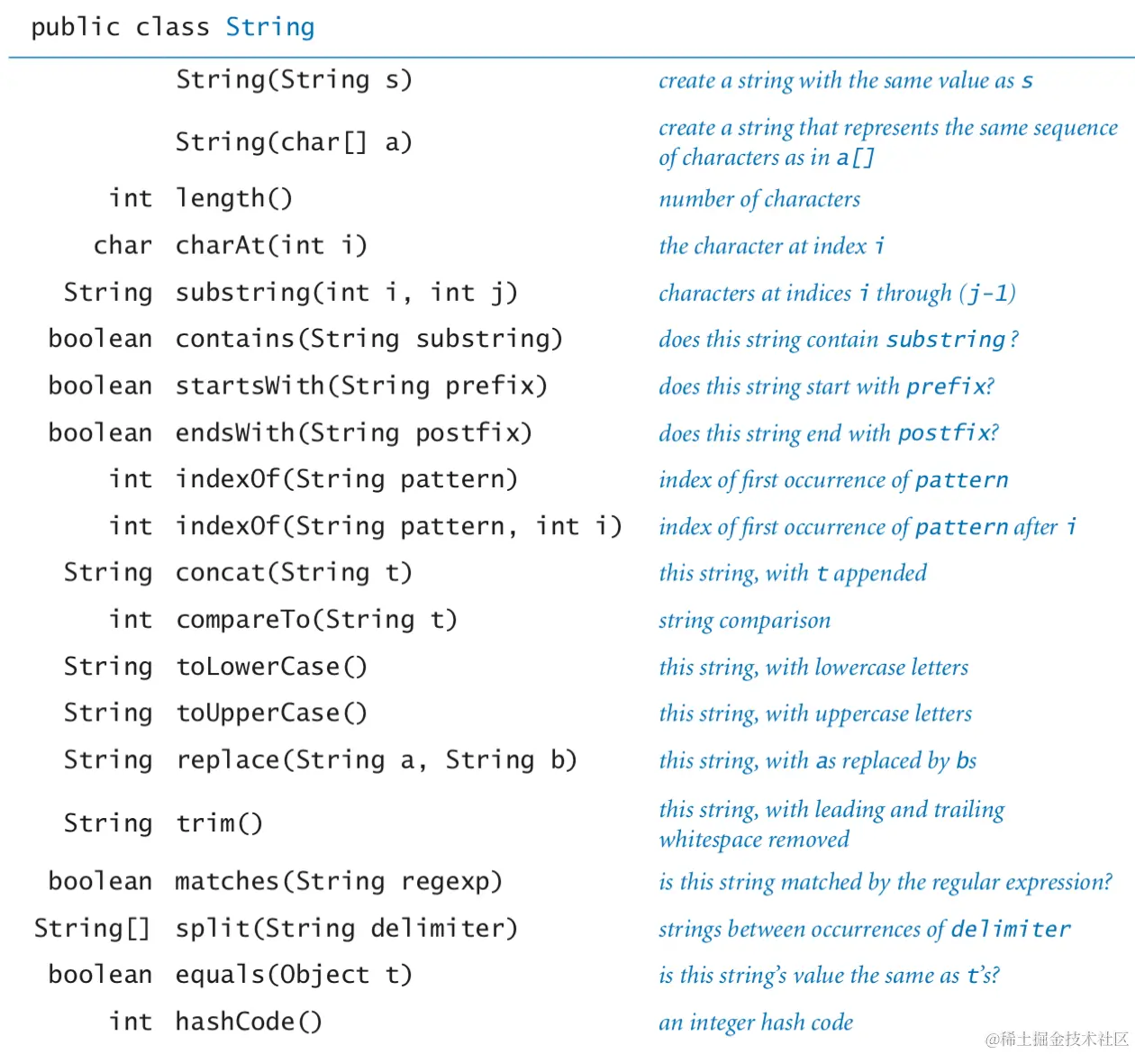 string-api.png
