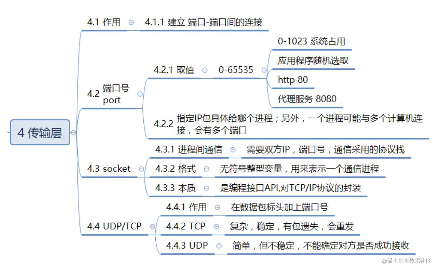 截屏2022-12-27 11.19.08.png