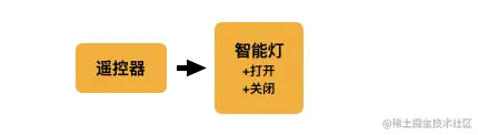 命令模式2.png