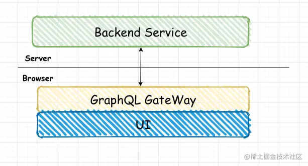 client-first-graphql.png