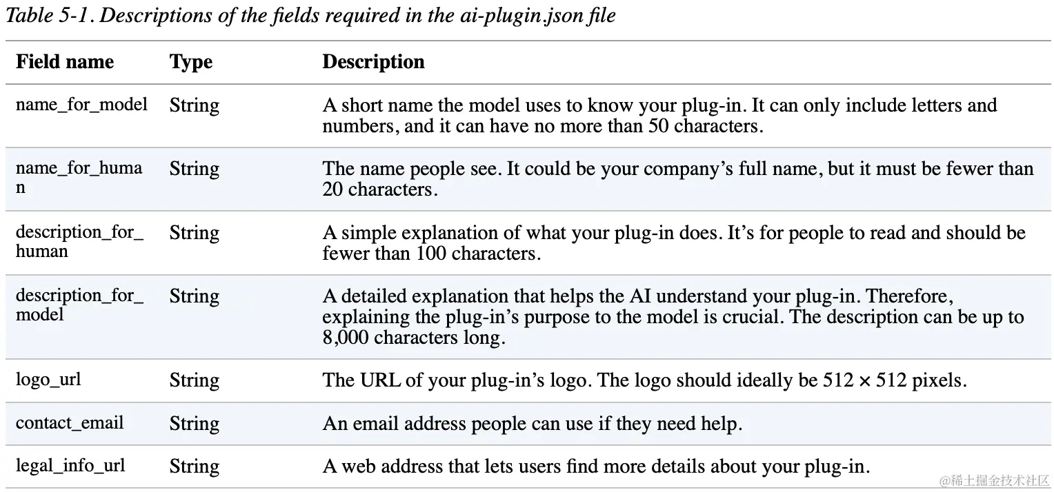 截屏2023-09-22 14.12.49.png