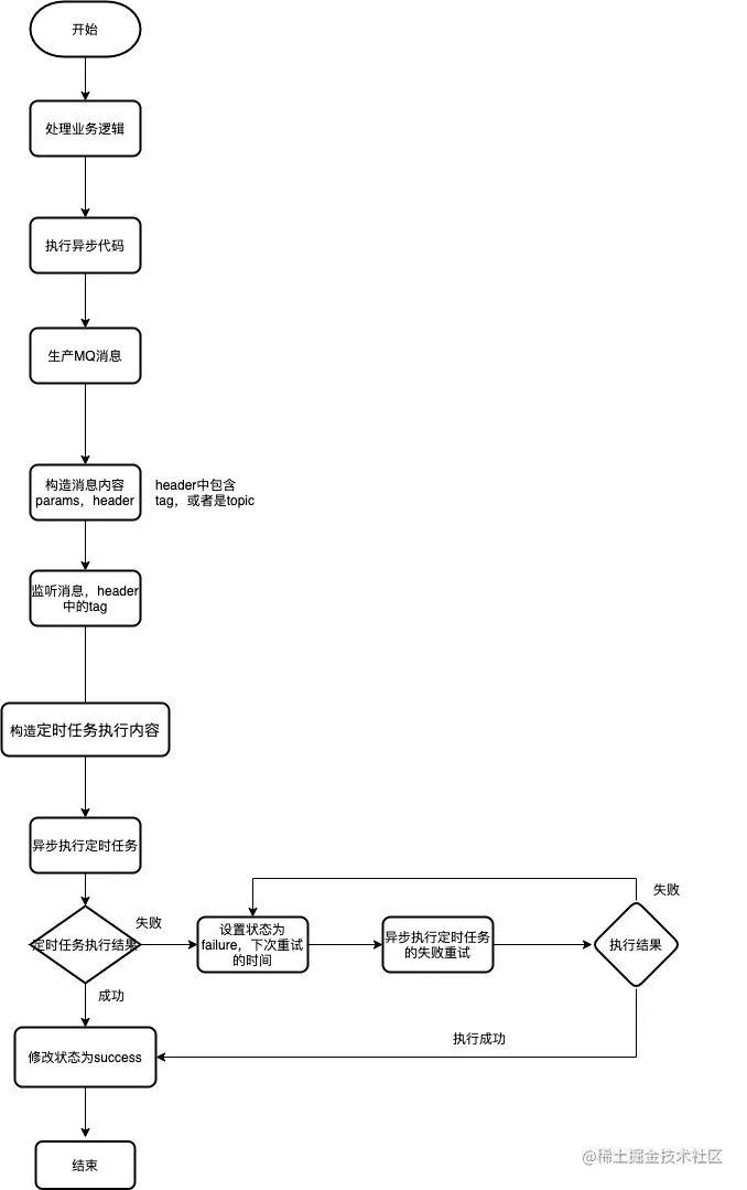 mq消息和定时任务-第 2 页.drawio.png