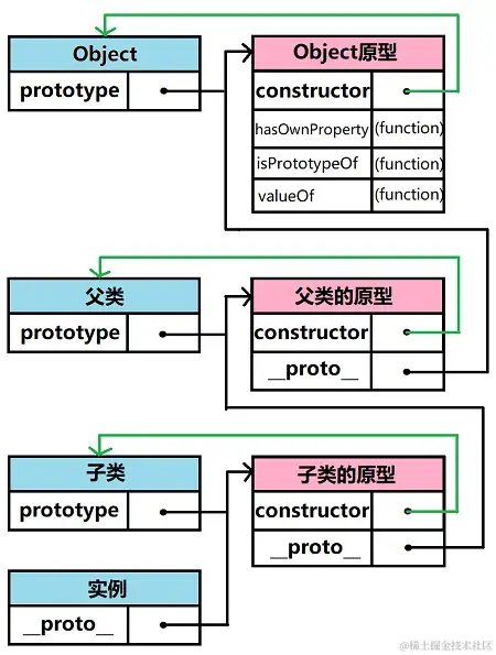 prototype-chain.png