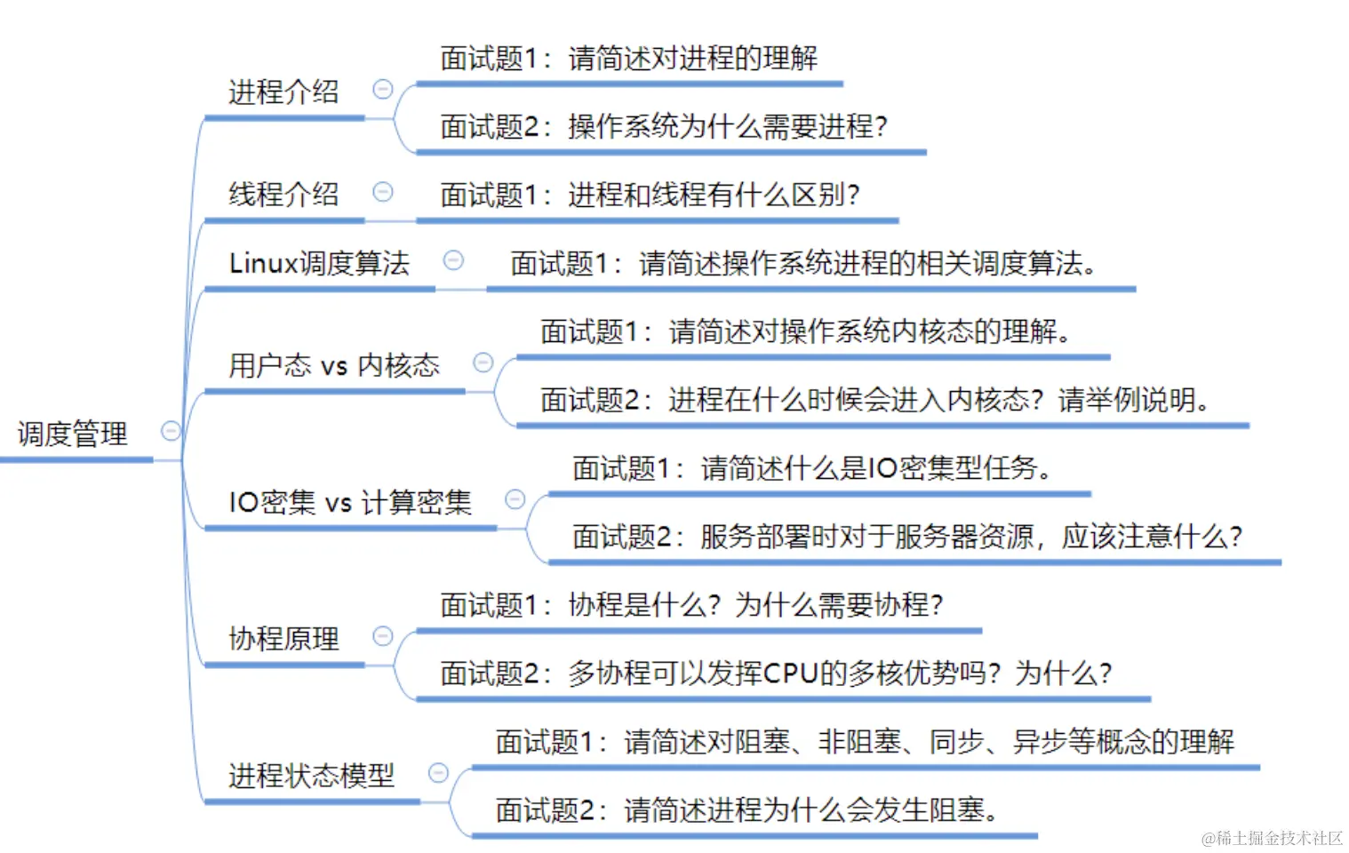 截屏2024-06-16 21.45.04.png