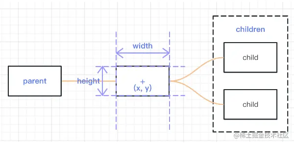 节点属性示意图
