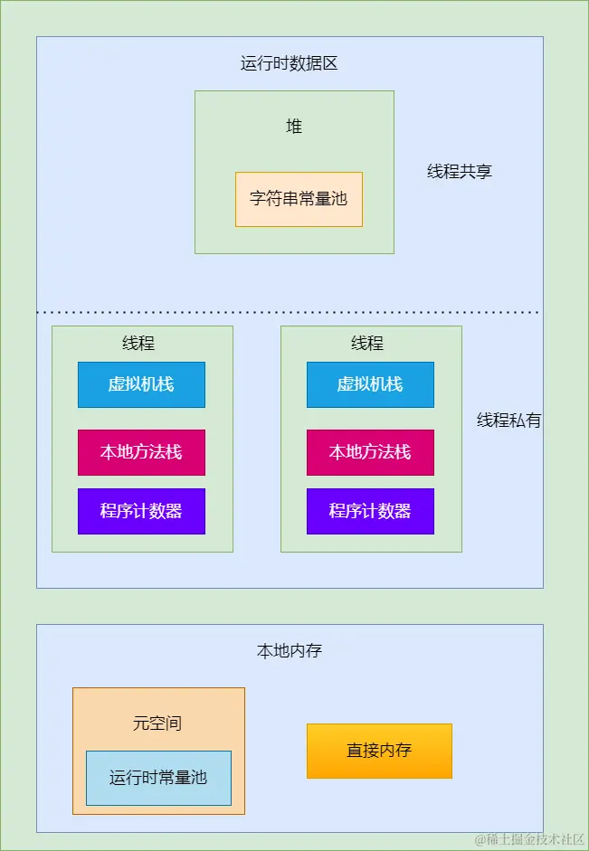 Java内存模型.png