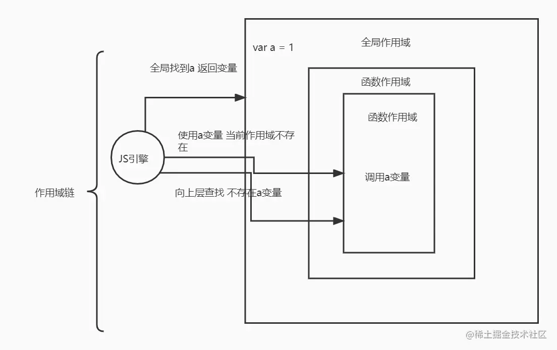 作用域链.jpg