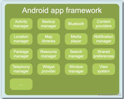 android framework