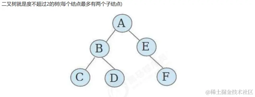 二叉树基本定义.png