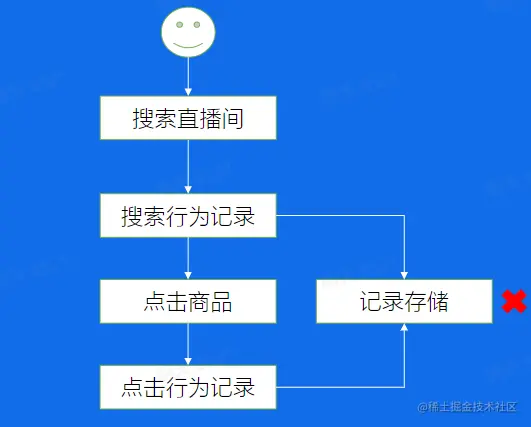 image-20230209202801228.png