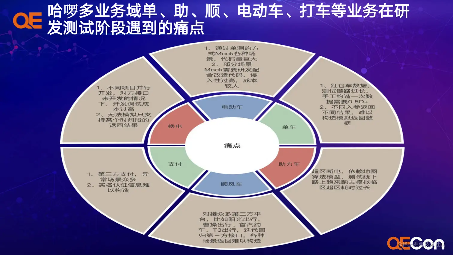A4-å´çé-åºäºåºè¡é¢åå¨åºæ¯çmockæææ¢ç´¢ä¸å®è·µ_07.png