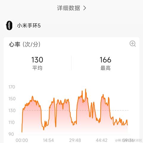 穿裤衩的鲸鱼于2023-08-21 09:58发布的图片