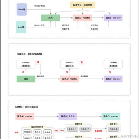 七号楼于2023-02-05 17:12发布的图片