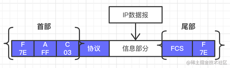 PPP帧格式.png