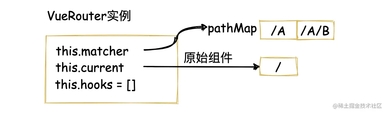 vue-router的副本 9.png