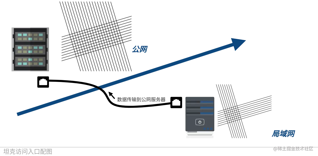 内网穿透.png