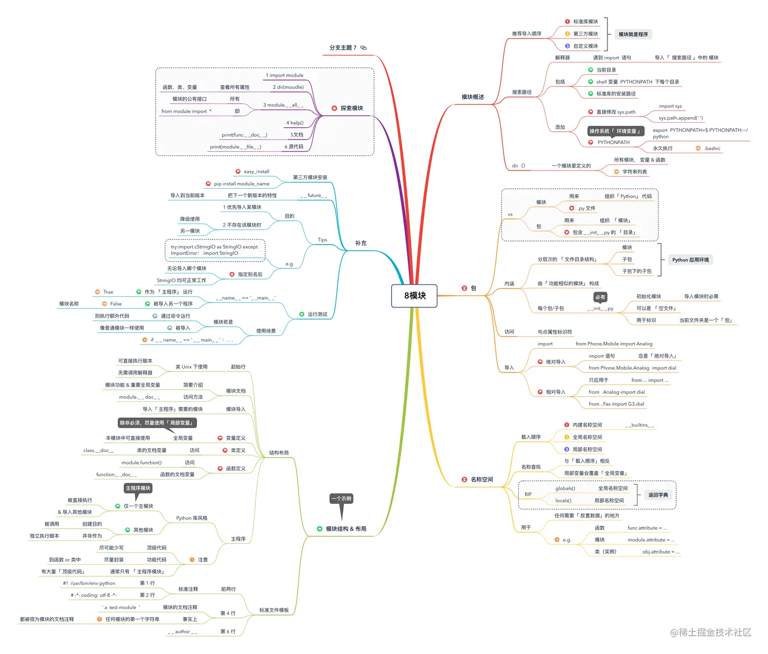 8模块.png