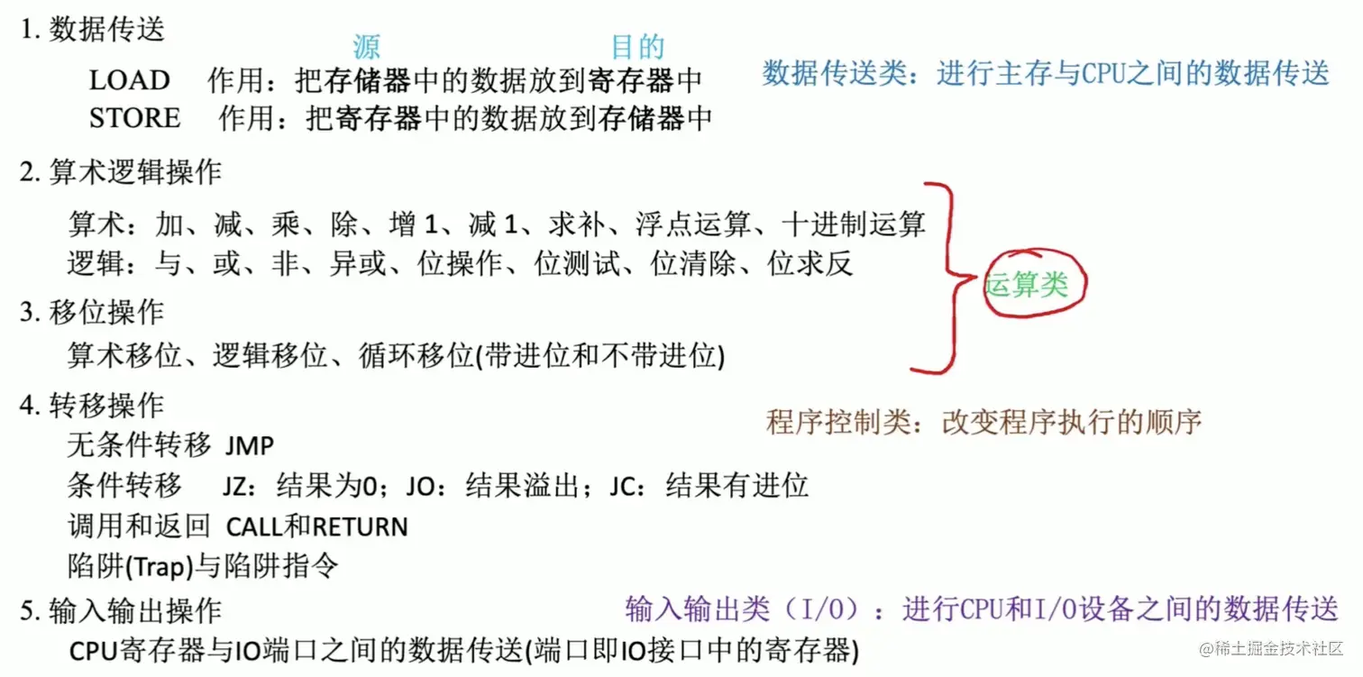 按操作类型分类