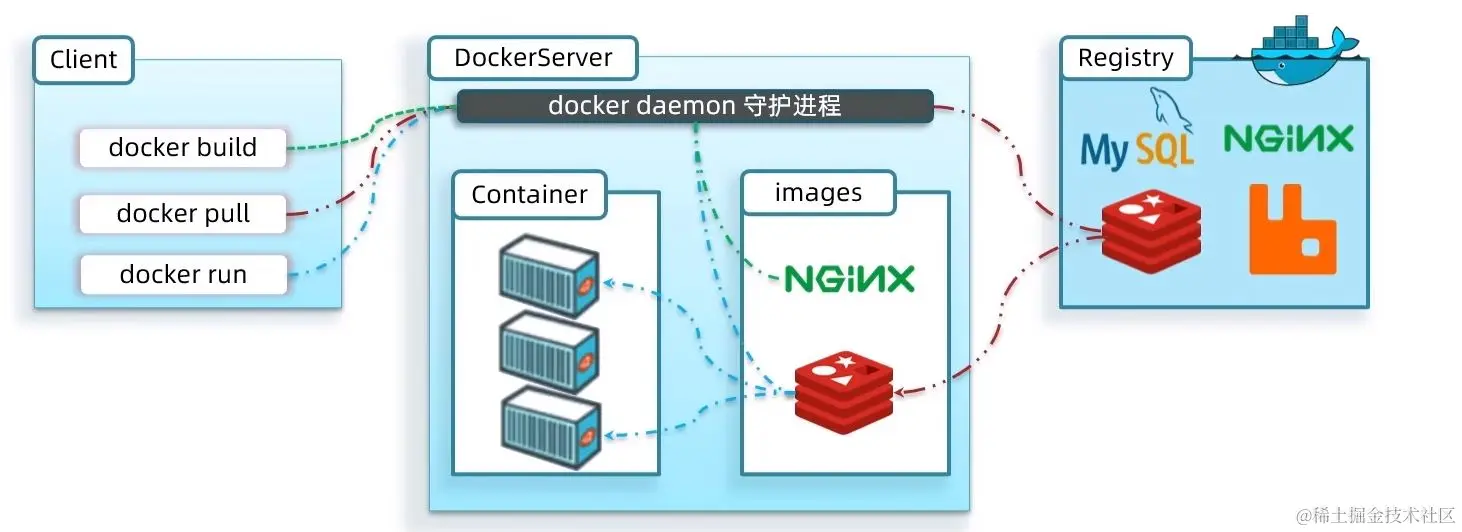 docker6.JPG