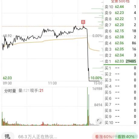 被代码耽误的厨_子于2022-11-15 15:25发布的图片
