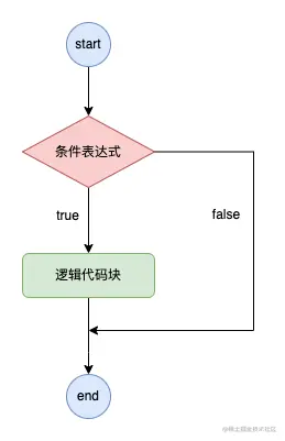 掘金-第 8 页.drawio (2).png