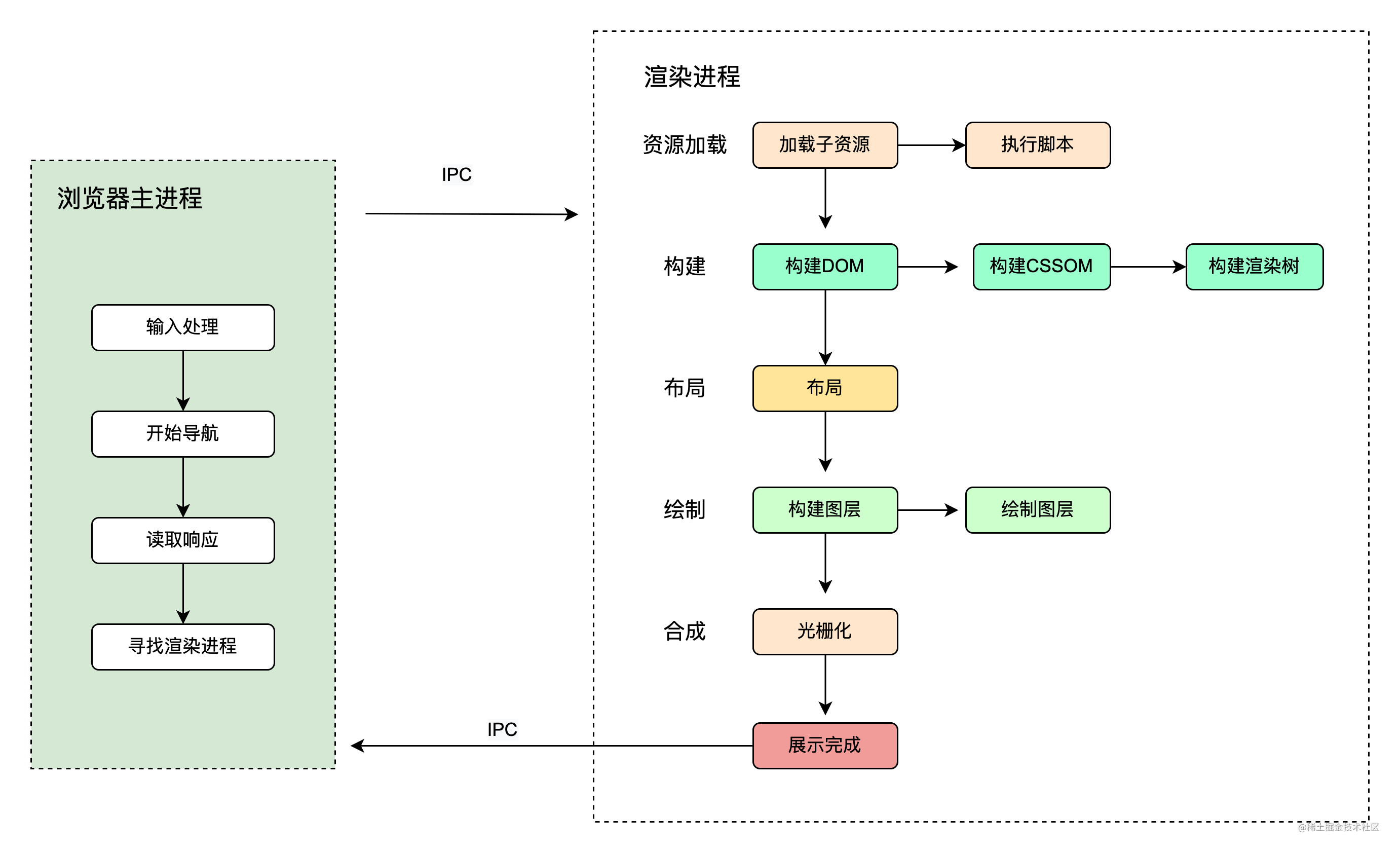 浏览器地址输入URL后发生了什么.png