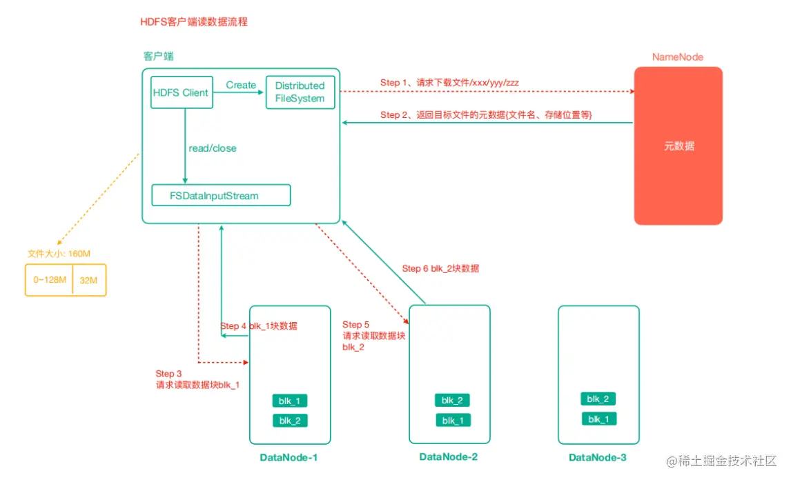 0204HDFS读数据流程.png