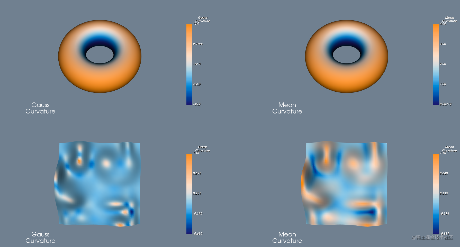 使用Python-VTK计算曲面的高斯曲率和平均曲率 - 掘金