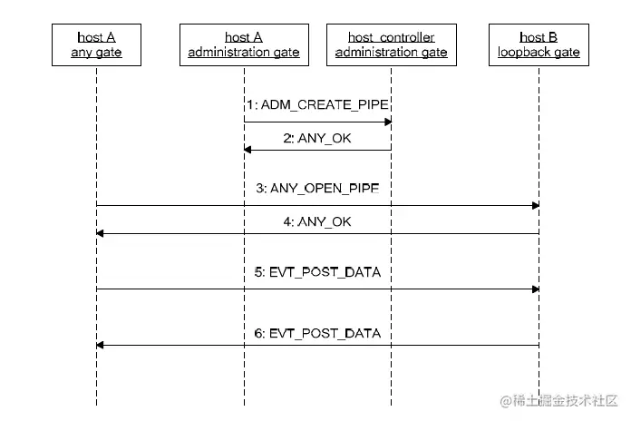 loop back testing.png