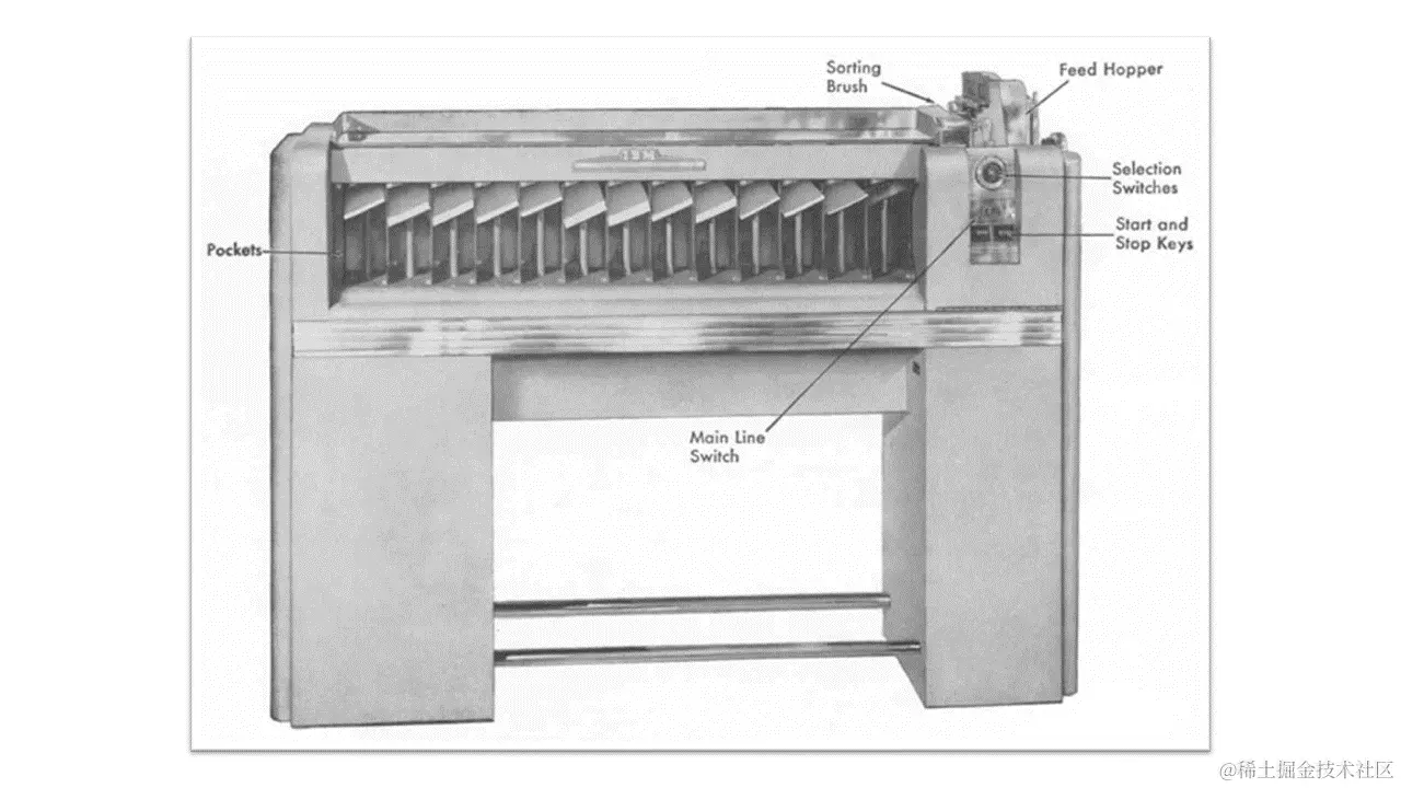 IBM Type 82 Sorter
