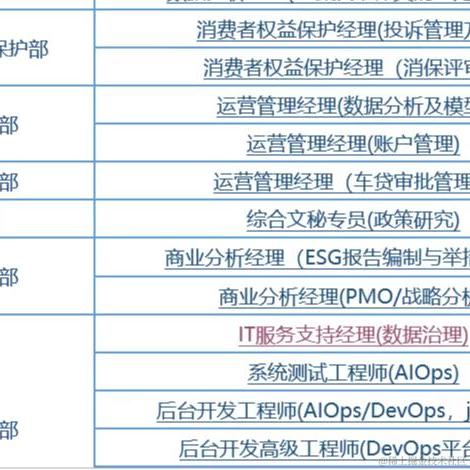敲门砖计划于2022-07-06 10:13发布的图片