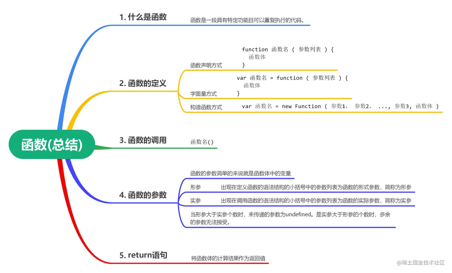 02_总结.png