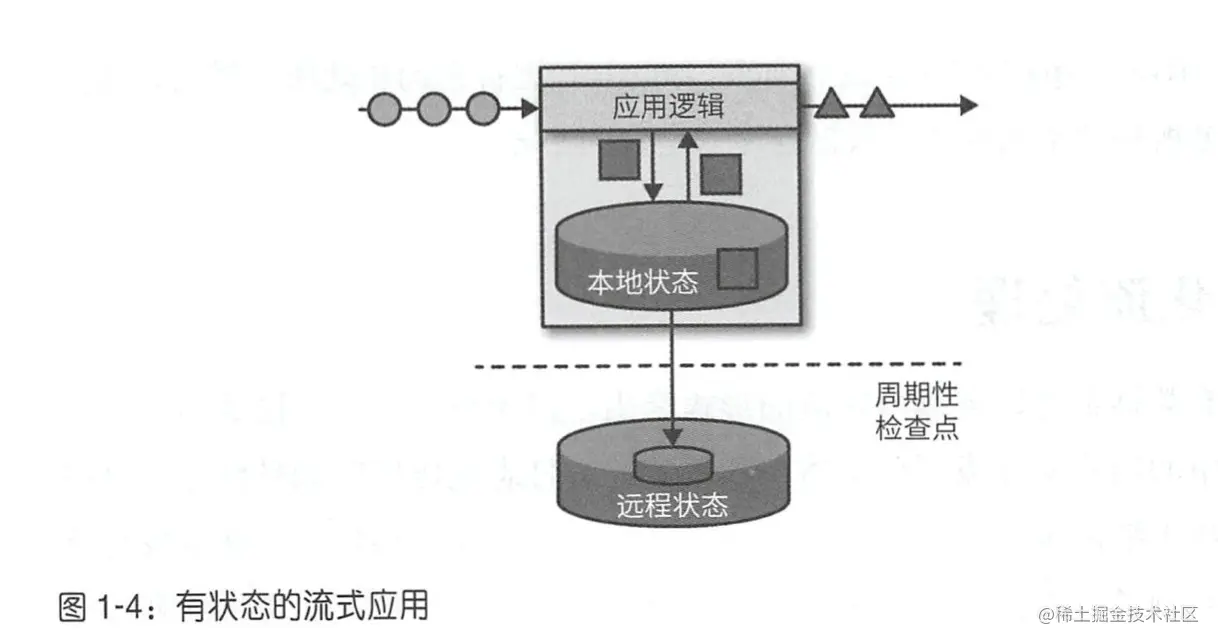 有状态的流式应用.png