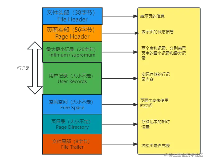 InnoDB数据页 (2).png