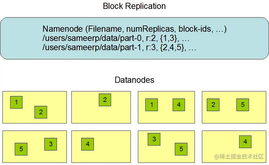 block和datanode.png