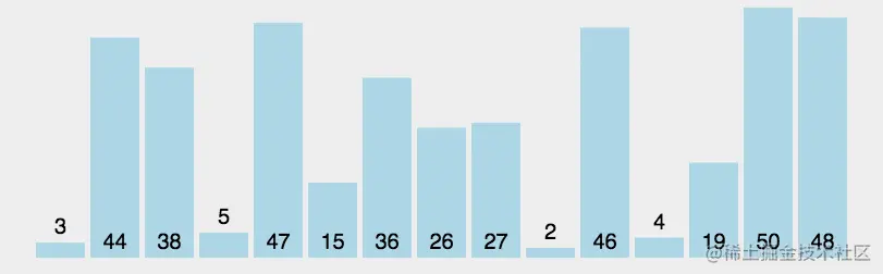 quickSort.gif