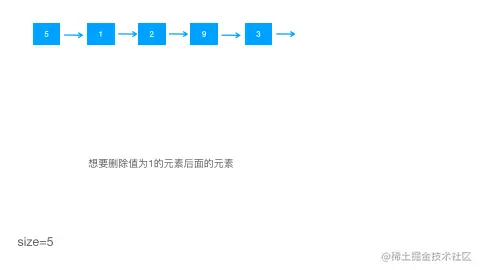 单链表的删除.gif
