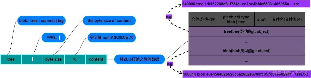 1.tree.drawio.export.png