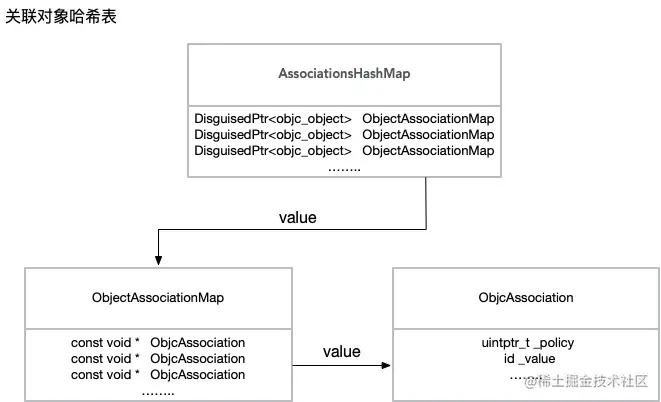 关联对象哈希表.jpg